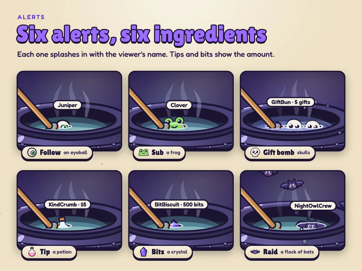 Each alert has its own ingredient