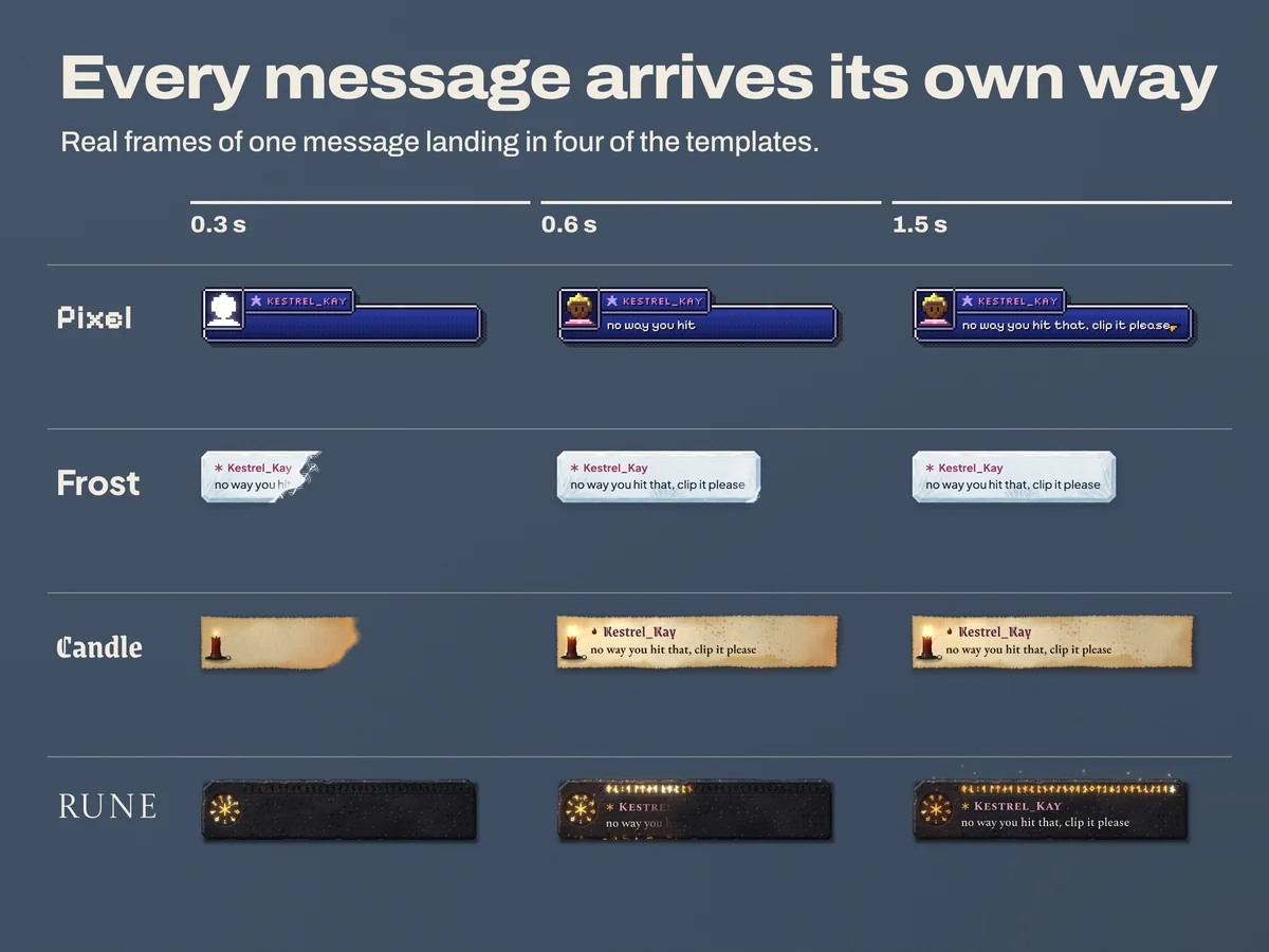 Every message arrives its own way