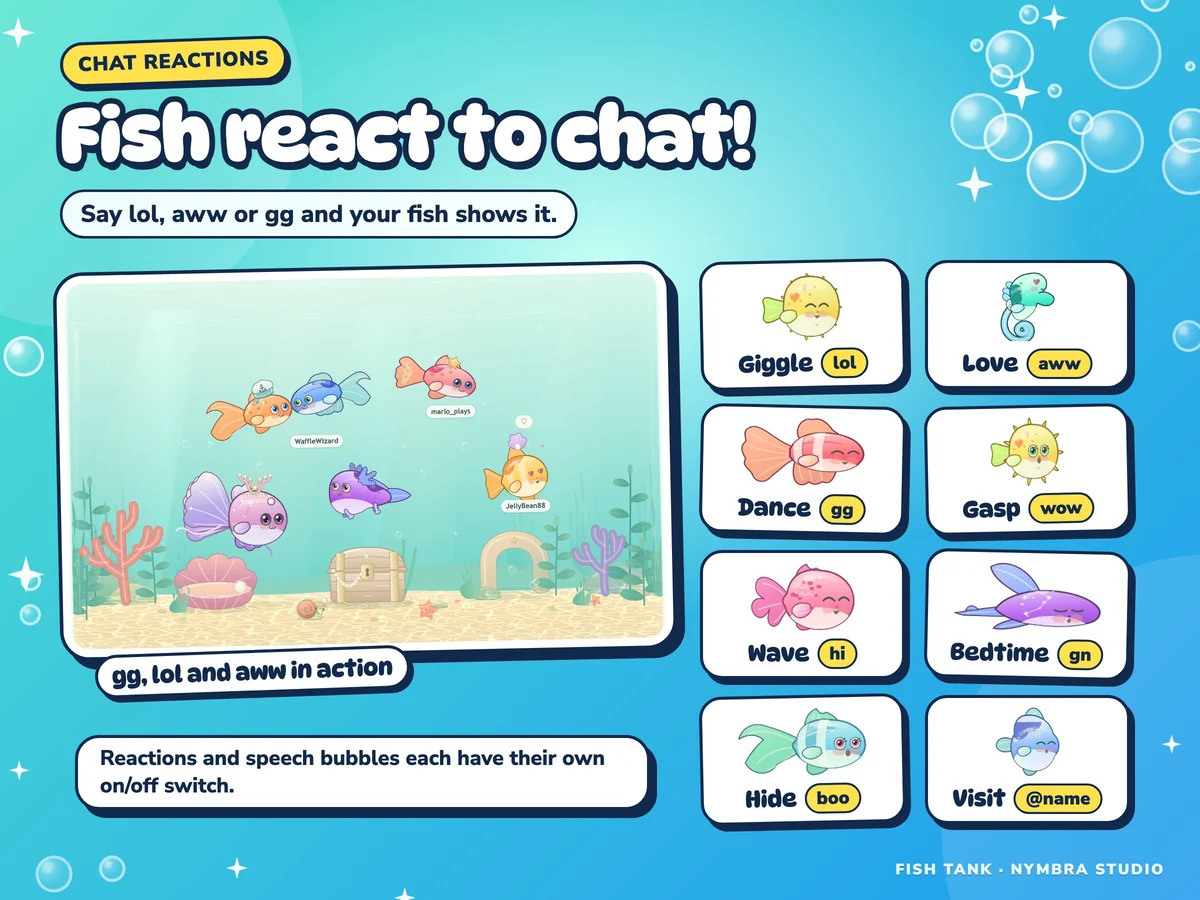 Fish react to what chat says