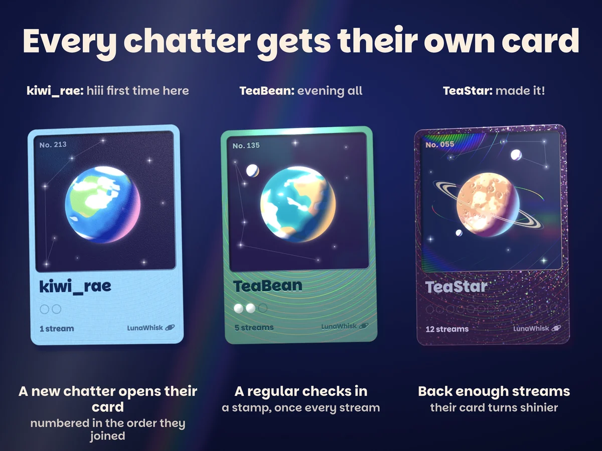A new chatter opens their card, a regular checks in, enough streams level it up