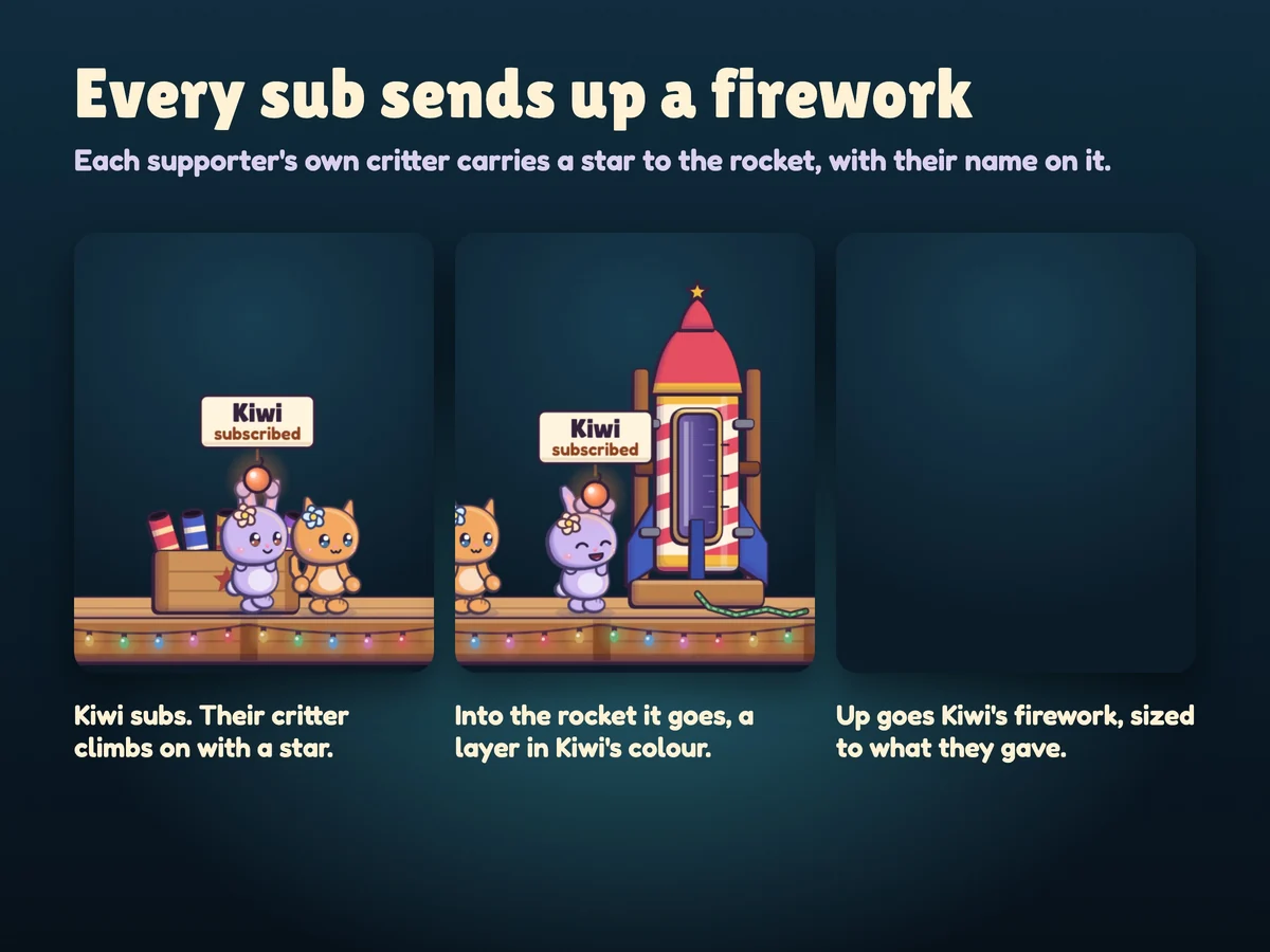 Every sub brings that supporter's critter with a star, and their firework goes up