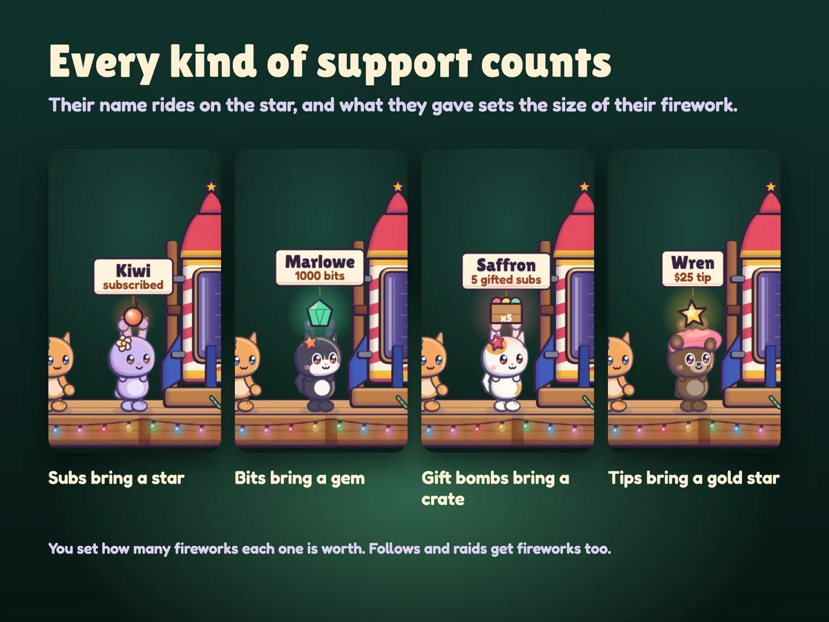 Subs, bits, gift bombs and tips each bring their own star