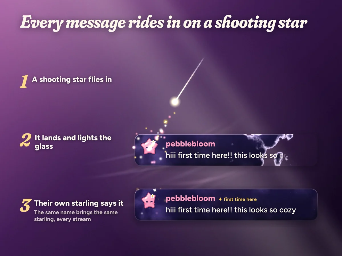 Every message rides in on a shooting star