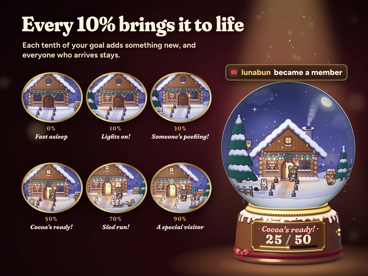 Every 10% of the goal brings the cabin to life