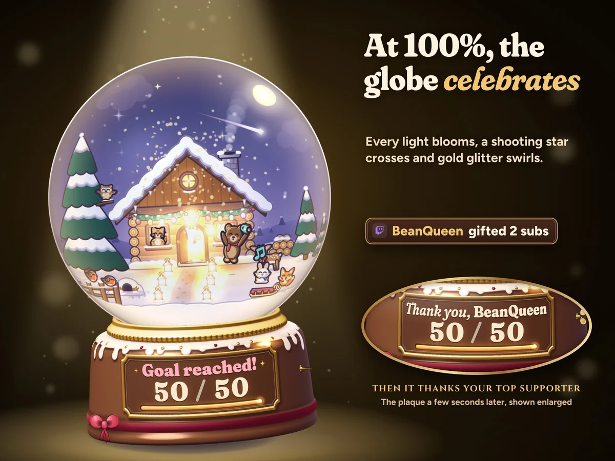 At 100% the globe celebrates and thanks your top supporter