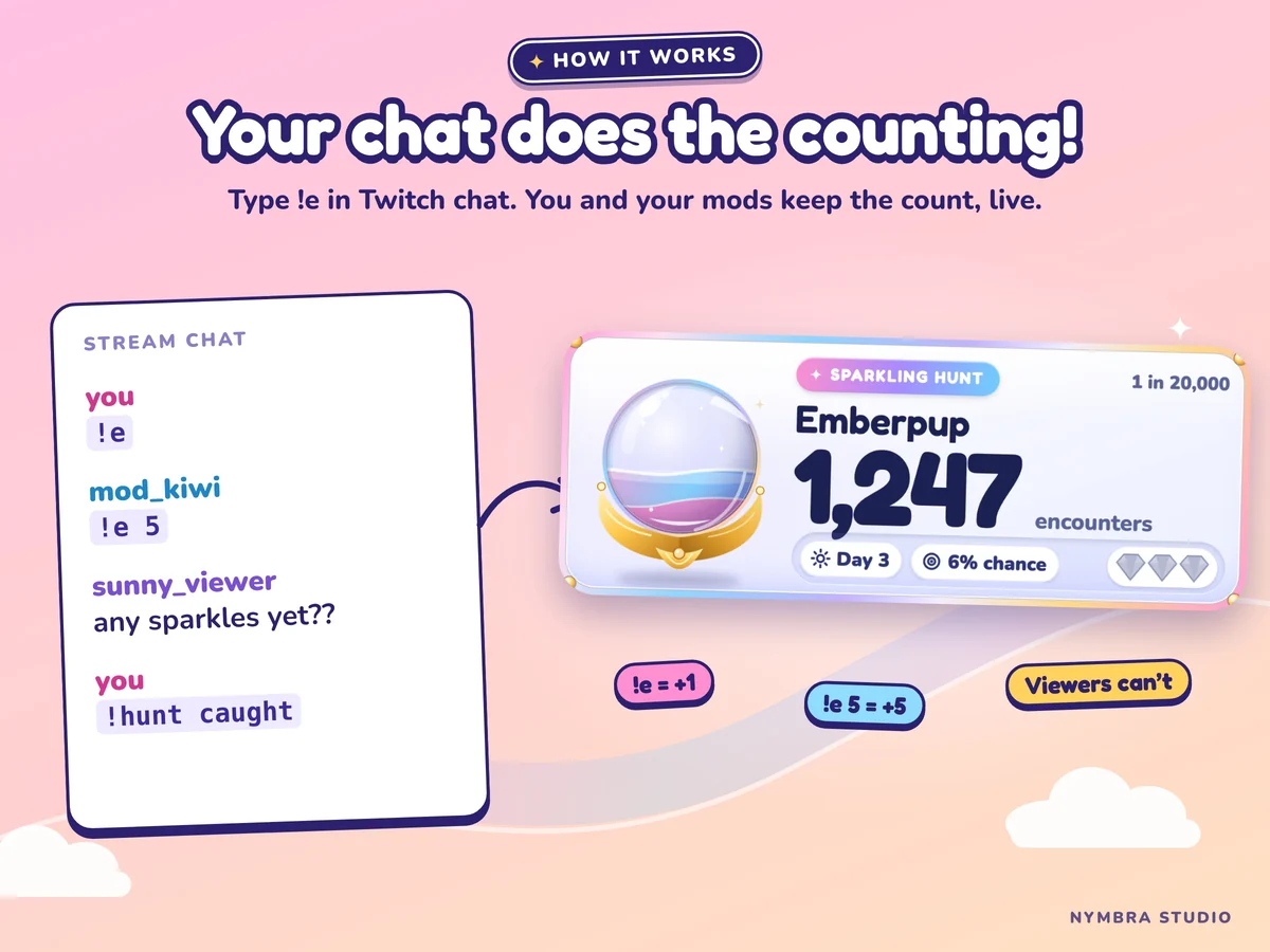 Chat counts your encounters