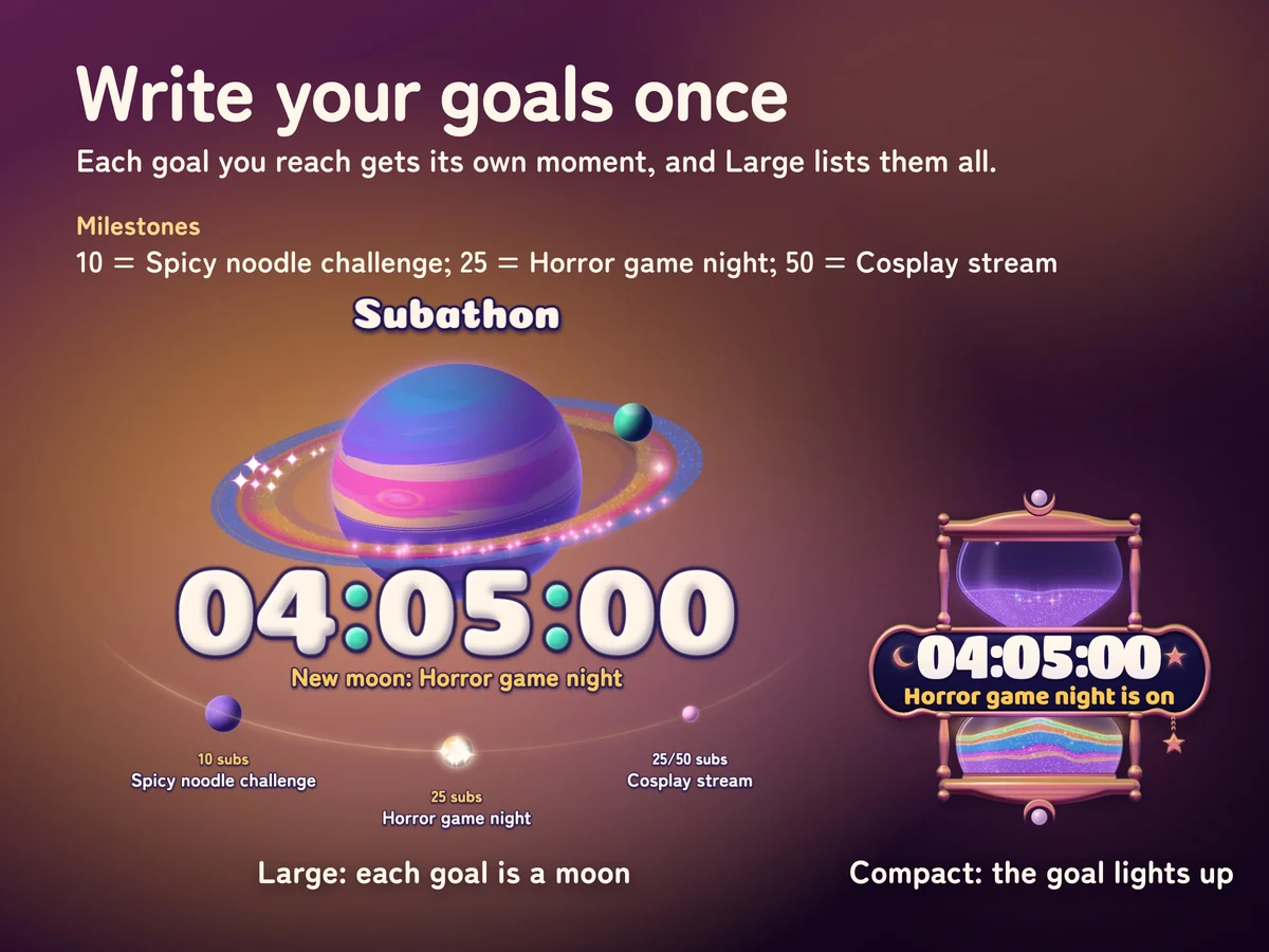 Each goal you reach gets its own moment