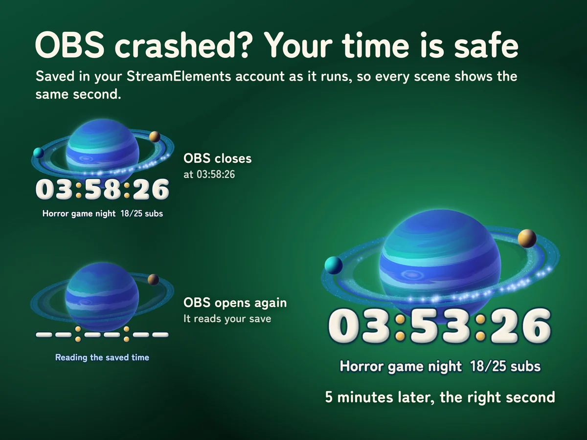 OBS crashed? Your time is saved to the second