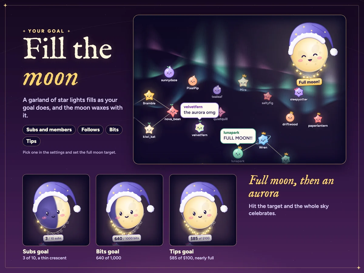 The moon fills up with your goal