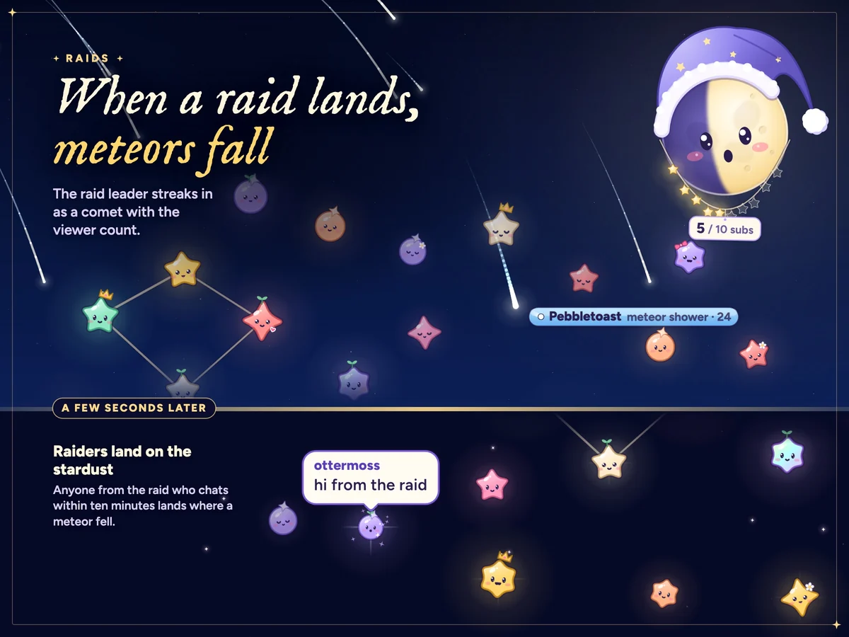 Raids arrive as a meteor shower